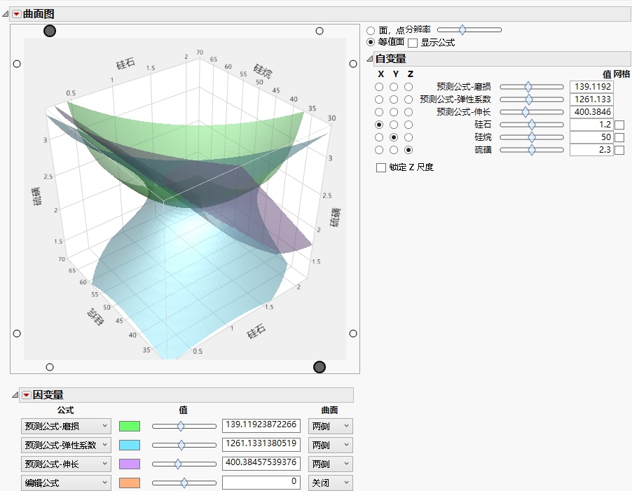 Isosurface of Three Variables