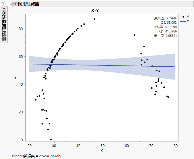 Customized Graph for down_parab