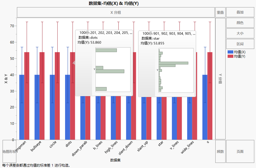 Example of Preset Histograms