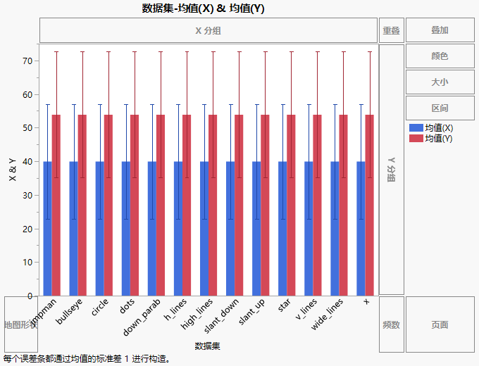 Original Graph for JMP Man Dozen.jmp