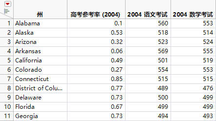 Queried Data