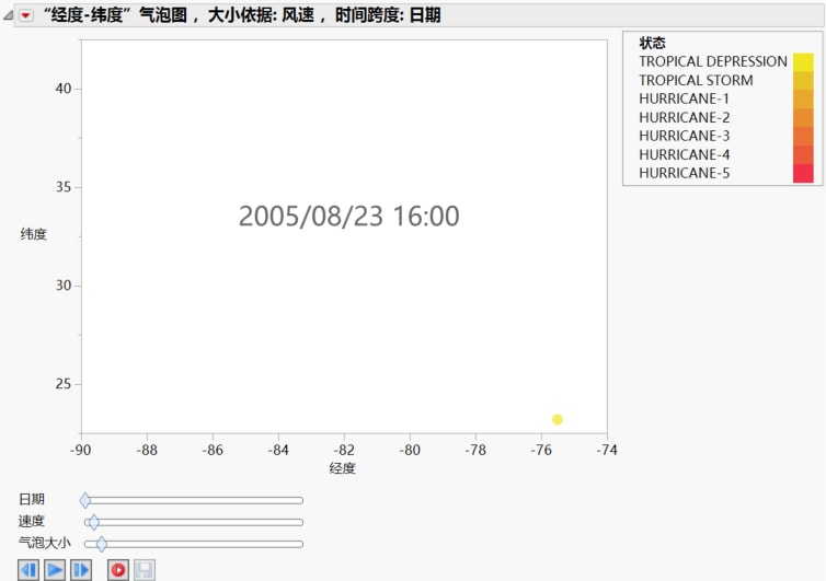 Bubble Plot of Katrina Data.jmp