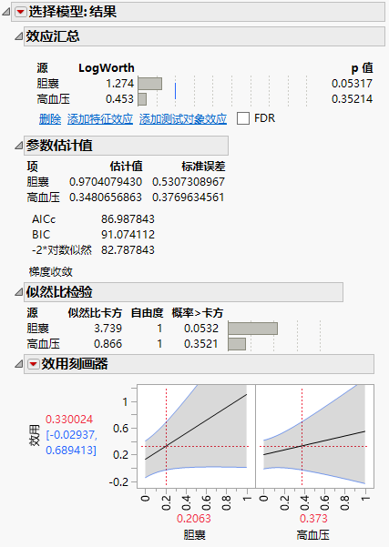 Logistic Regression on Endometrial Cancer Data