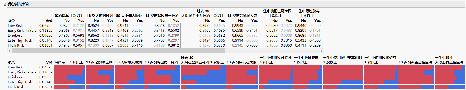 Partial Parameter Estimates Report