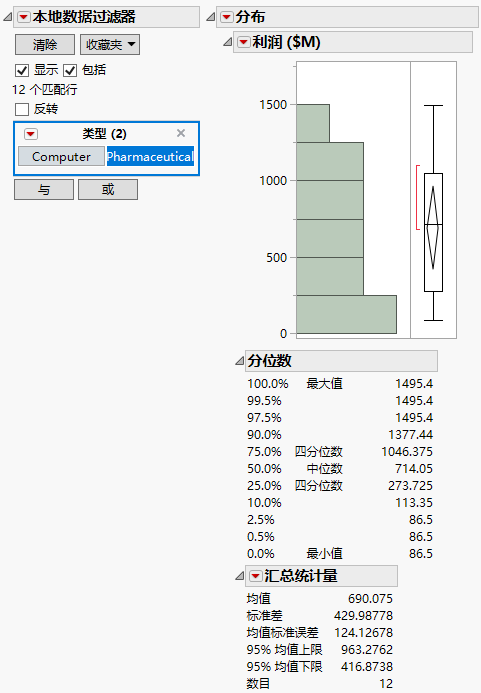 Local Data Filter Showing Pharmaceutical Profits