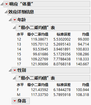 Least Squares Mean Table