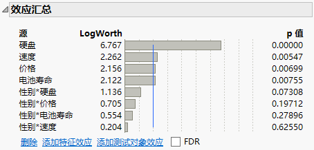 Laptop Effect Summary