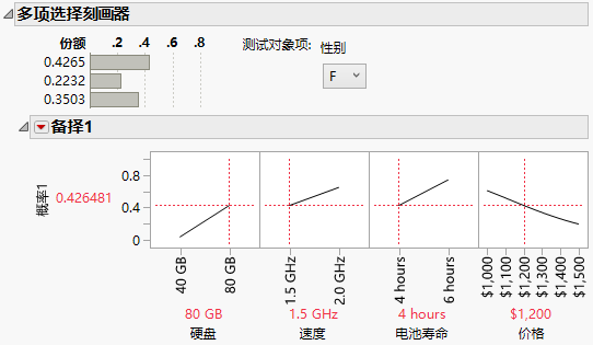 Multiple Choice Profiler with Improved Laptop