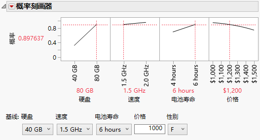 Laptop Probability Profiler Results with Baseline Effects