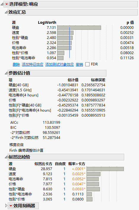 Laptop Results