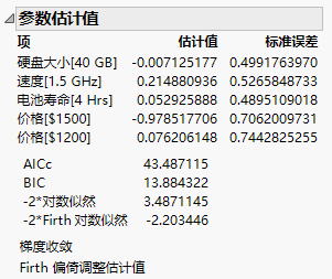 Parameter Estimates for Pilot Survey