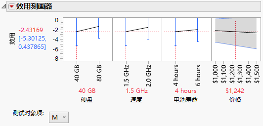 Laptop Profiler Results for Males in Development