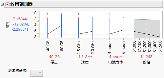 Laptop Profiler Results for Females