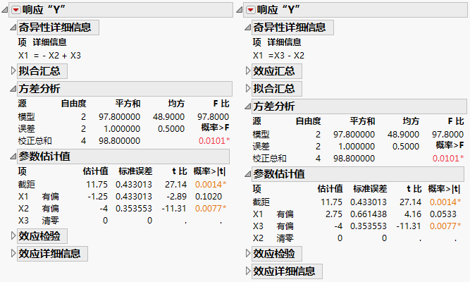 Fit Least Squares Reports for Model 1 (on left) and Model 2 (on right)