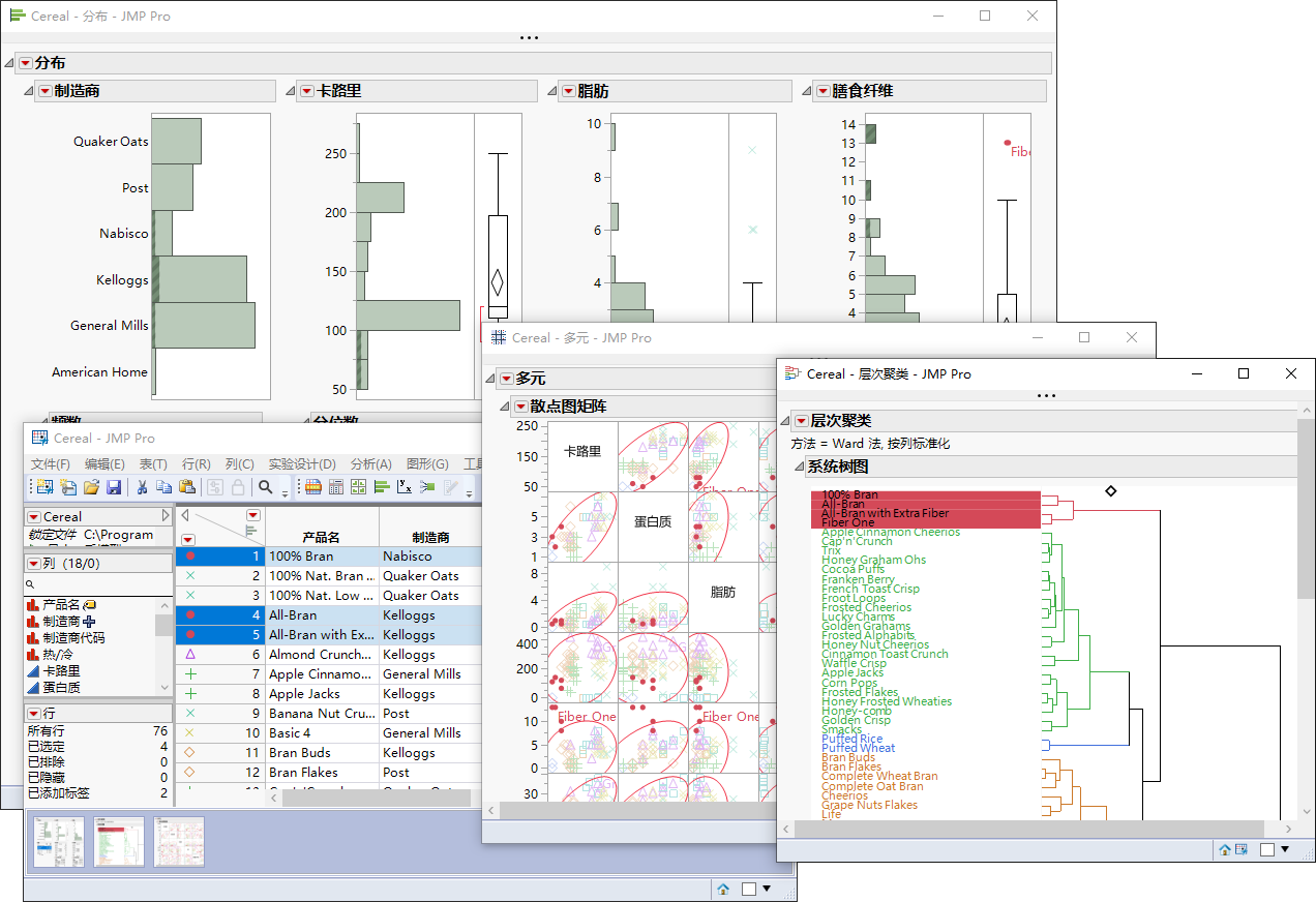 Linked Analyses in JMP