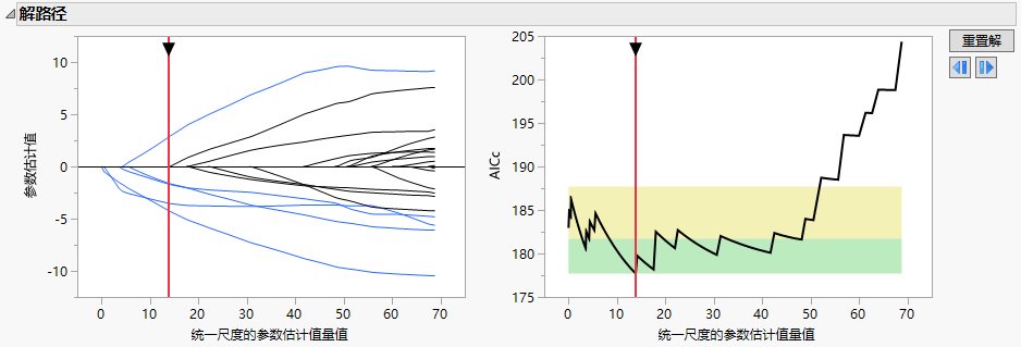 Solution Path Plot