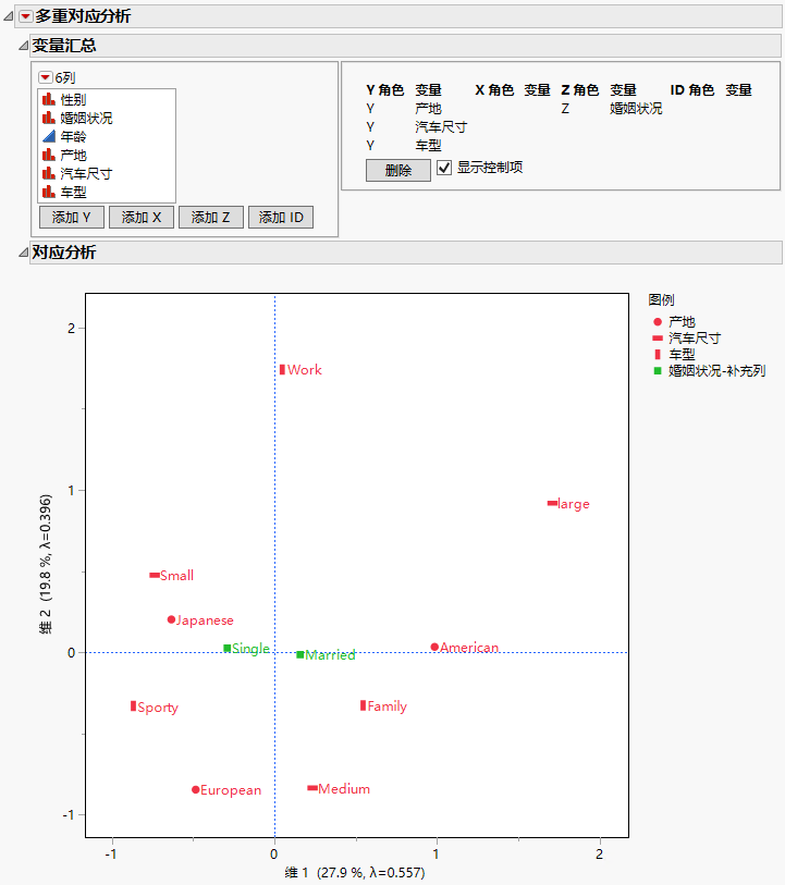 Multiple Correspondence Analysis Report with Show Controls Selected