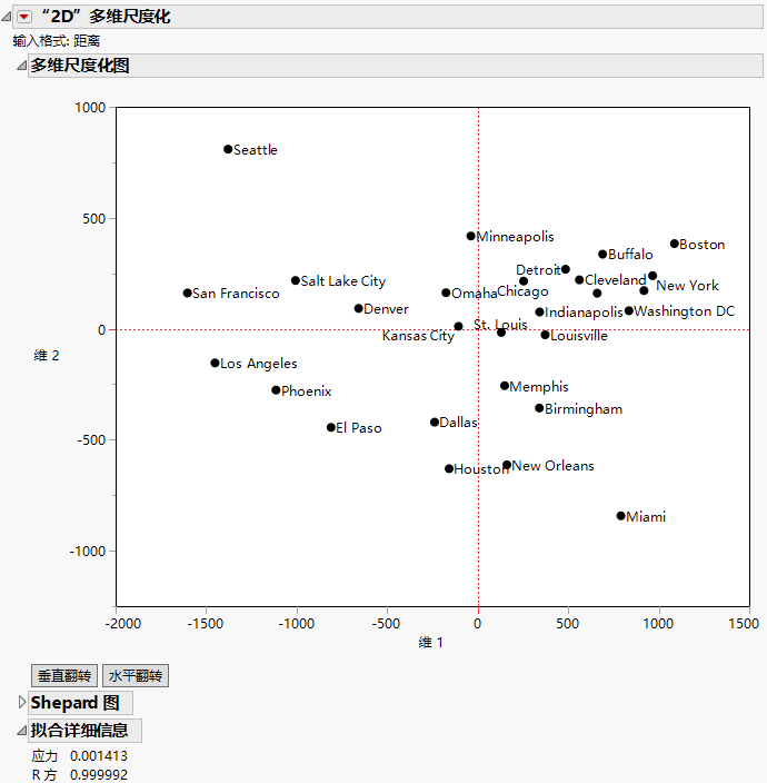 Multidimensional Scaling Plot