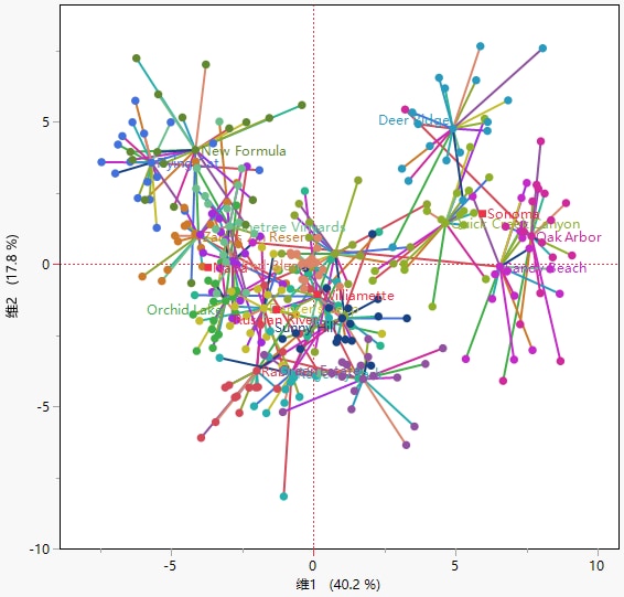 Consensus Map in Multiple Factor Analysis