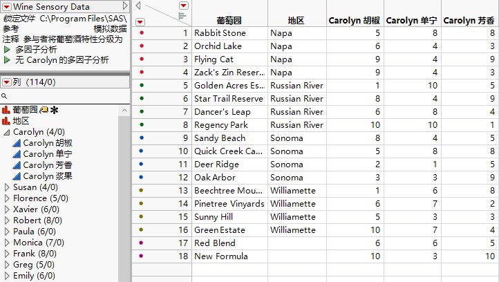 Partial View of a Data Table for Multiple Factor Analysis