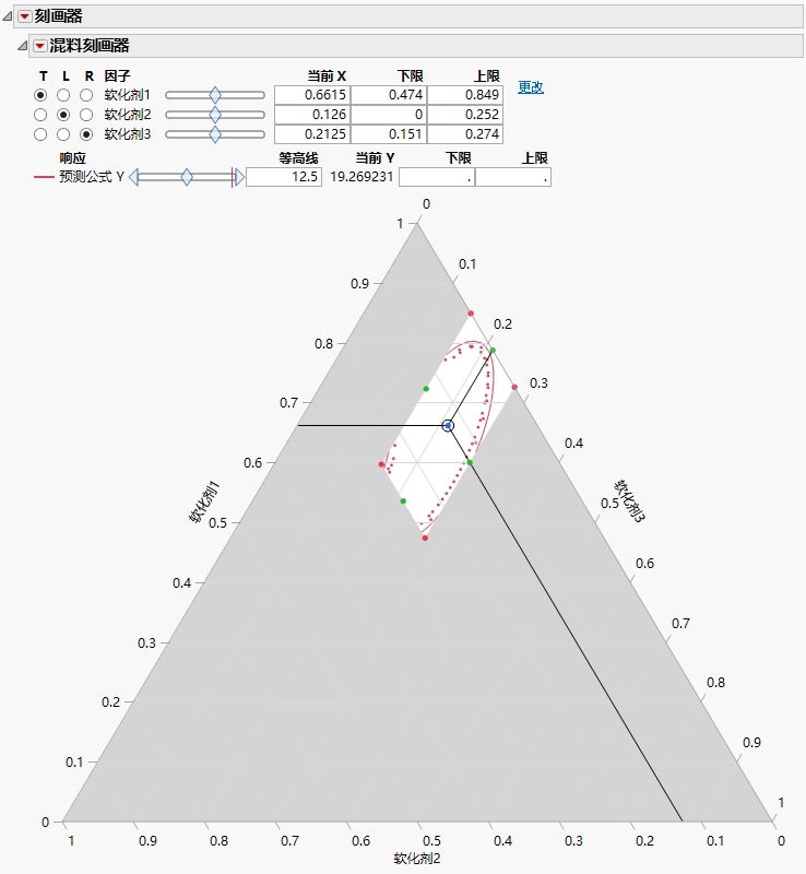 Example of Mixture Profiler