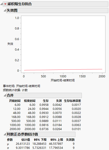 Interval Censoring Output