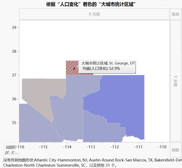 Population Change of St. George, Utah