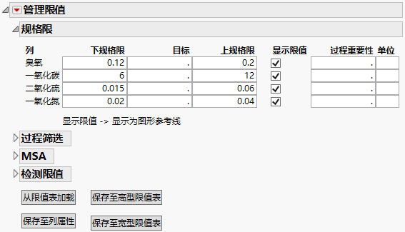 Set Specification Limits