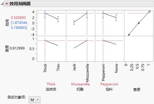 Utility Profiler with Male Level Factor Setting