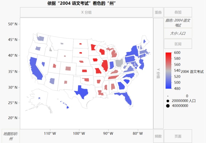 Example of SAT.jmp After Dragging Population to Size