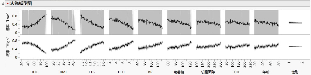 Marginal Model Plots Report