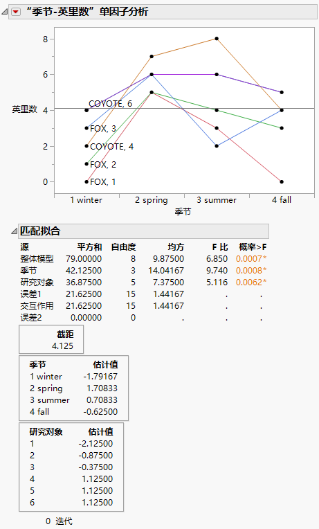 Example of the Matching Column Report