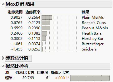 MaxDiff Report