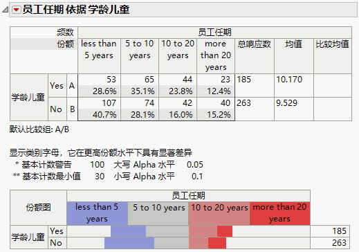 Categorical Report with Mean Scores