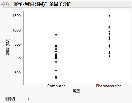 Updated Plot