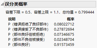 Example of the Misclassification Probabilities Report