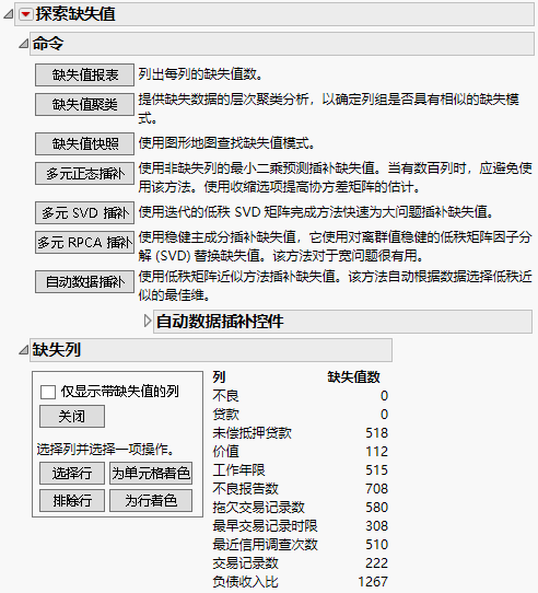 Missing Values Report