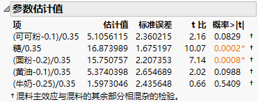 Parameter Estimates Report