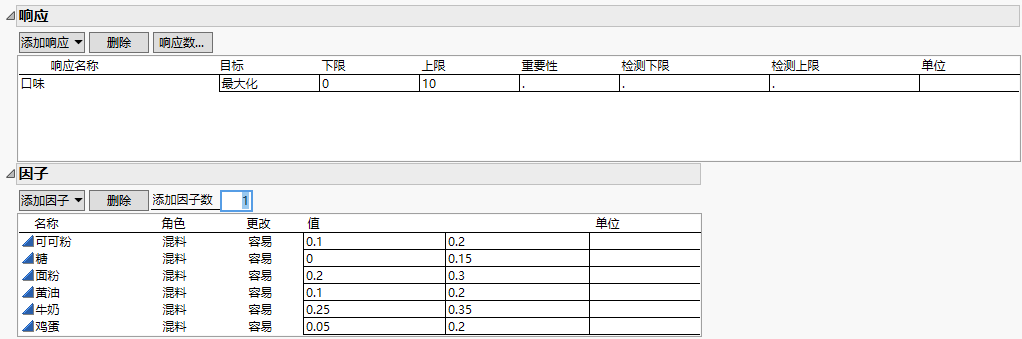 Completed Responses and Factors