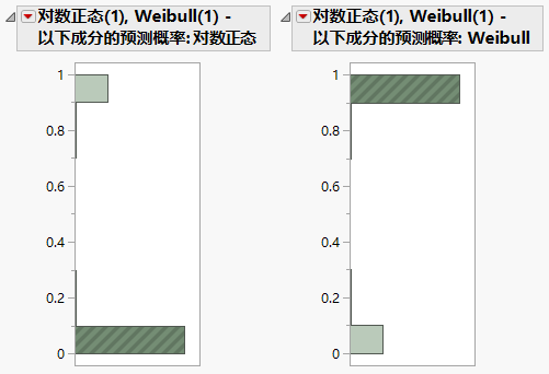 Histograms for Mixture Probabilities