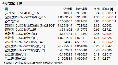 Parameter Estimates Report