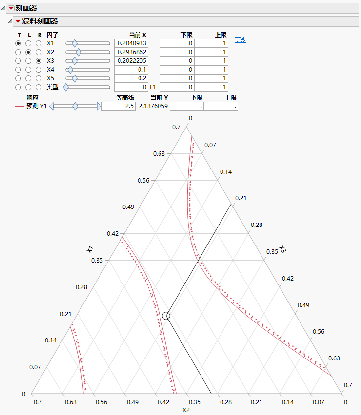 Ternary Plot with Scaled Axes to Account for Off-Axis Factors