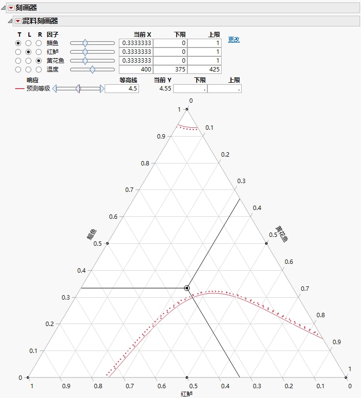 Initial Output for Mixture Profiler