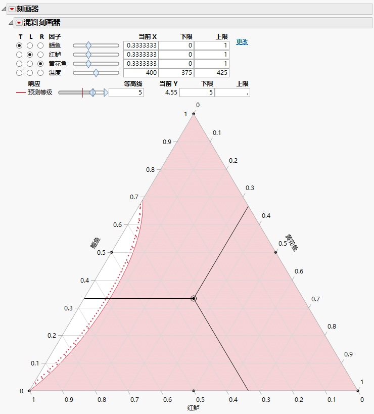 Contour Shading Showing Predicted Rating of 5 or More.