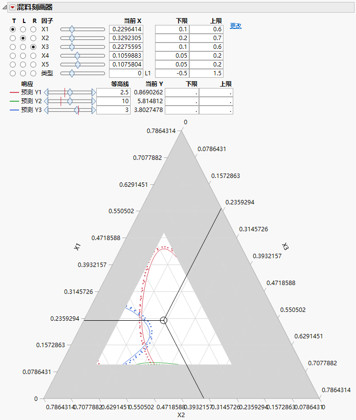 Mixture Profiler with Y3 Predicted Contour Set to 3