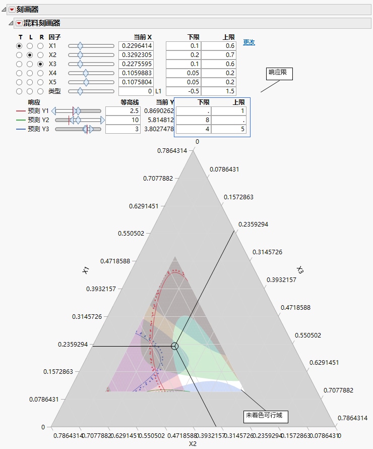 Feasible Region After Setting Response Limits