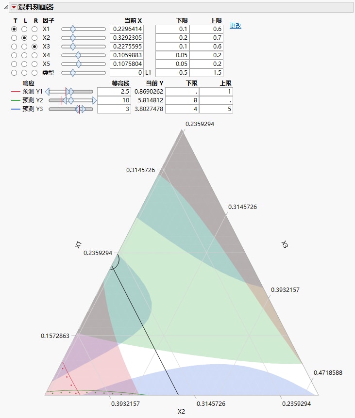 Ternary Plot with Enlarged Feasible Region