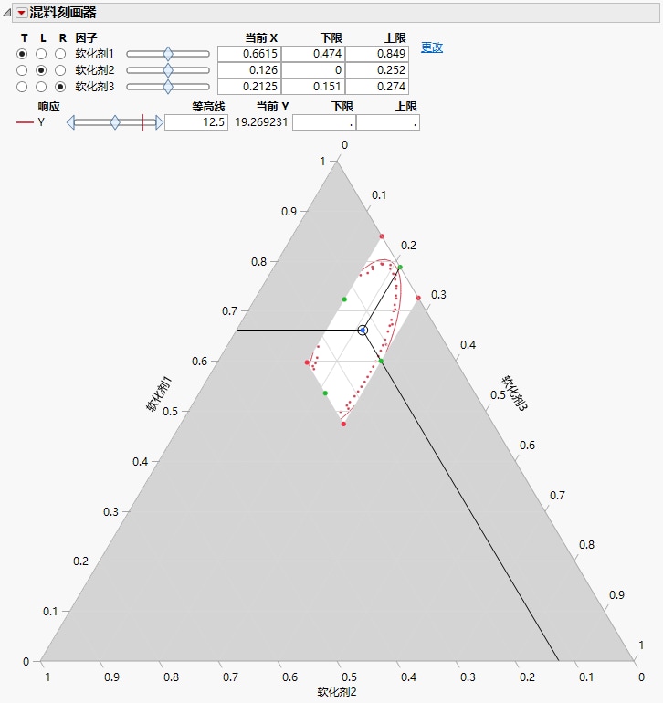 Mixture Profiler