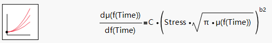 Selected Path Definition Model