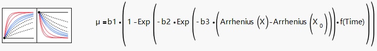 Selected Path Definition Model